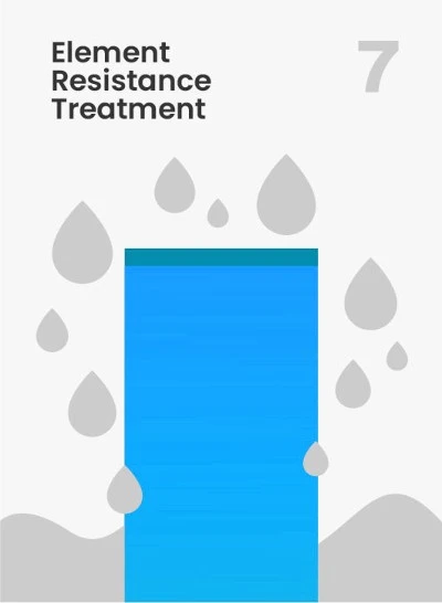 Webbing mildew resistance treatment Webbing mildew resistance treatment